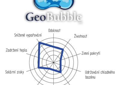 Solární fólie GeoBubble